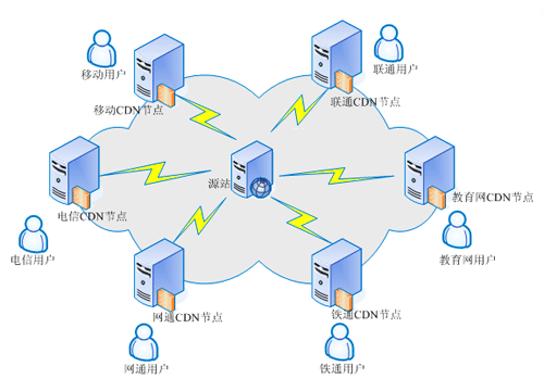 cdn_overview.gif