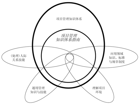 从程序员到项目经理(三):认识项目经理 从程序员到项目经理(三):认识项目经理