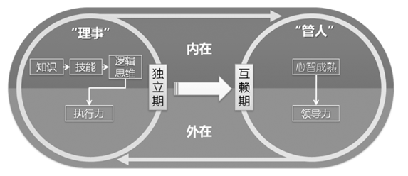 从程序员到项目经理(三):认识项目经理 从程序员到项目经理(三):认识项目经理