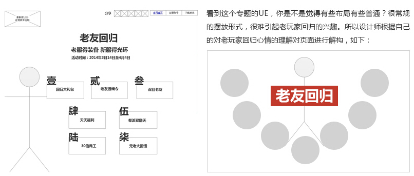 网页设计 网站设计教程 网站设计