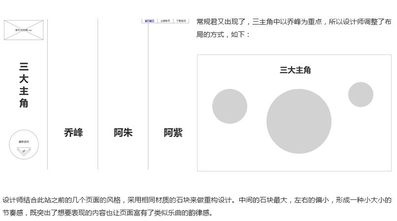 网页设计 网站设计教程 网站设计