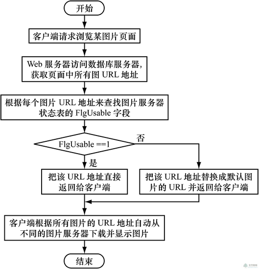 海量图片的分布式存储及负载均衡研究 - 孙可意 - 孙可意