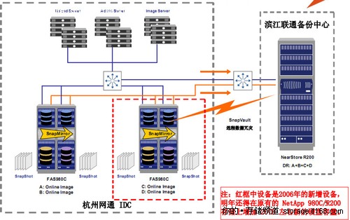 分析自主研发和商用系统的经济效益