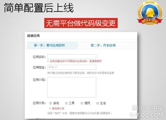 QQ空间技术架构之深刻揭秘