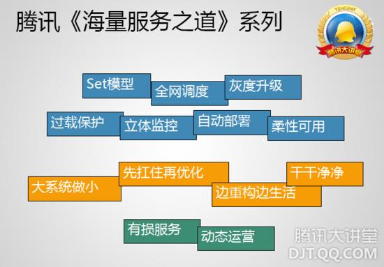 QQ空间技术架构之深刻揭秘