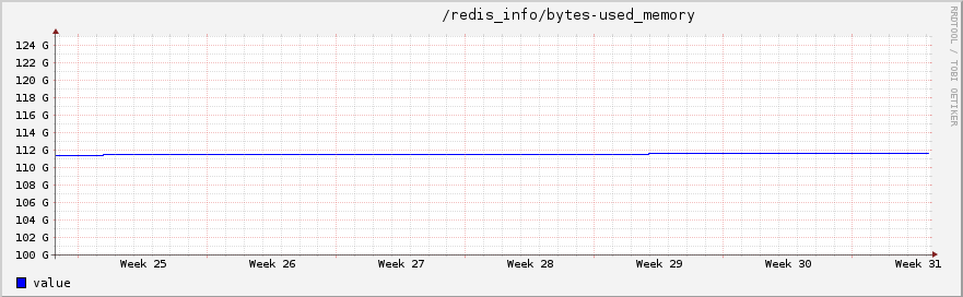 使用HAProxy、PHP、Redis和MySQL支撑10亿请求每周架构细节