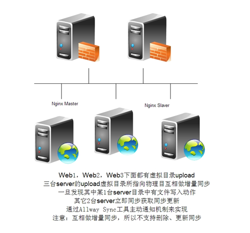 Windows平台网站图片服务器架构的演进