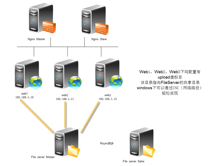 Windows平台网站图片服务器架构的演进