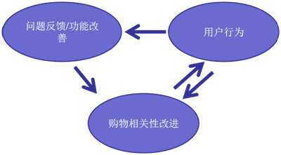  一淘网的系统架构 