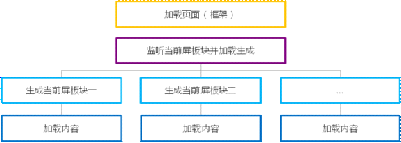 不只是少一点！如何全面提高网页的打开速度