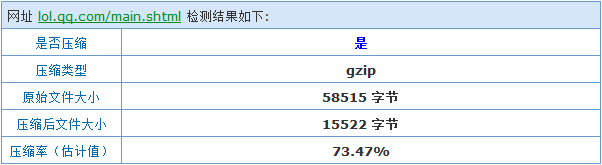不只是少一点！如何全面提高网页的打开速度