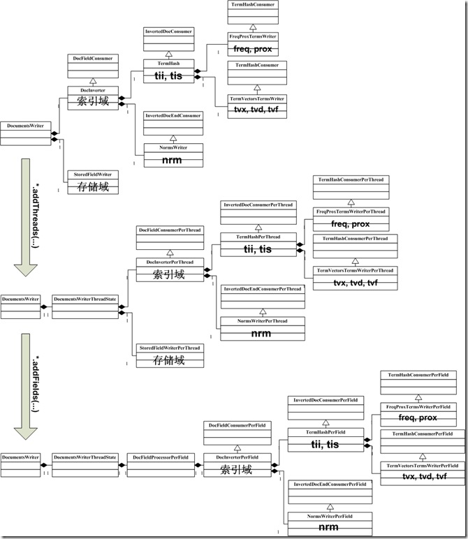 indexchaindetail