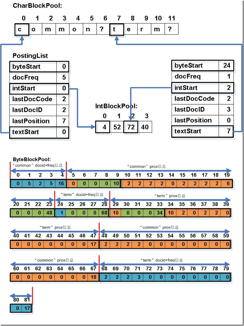 bytepool