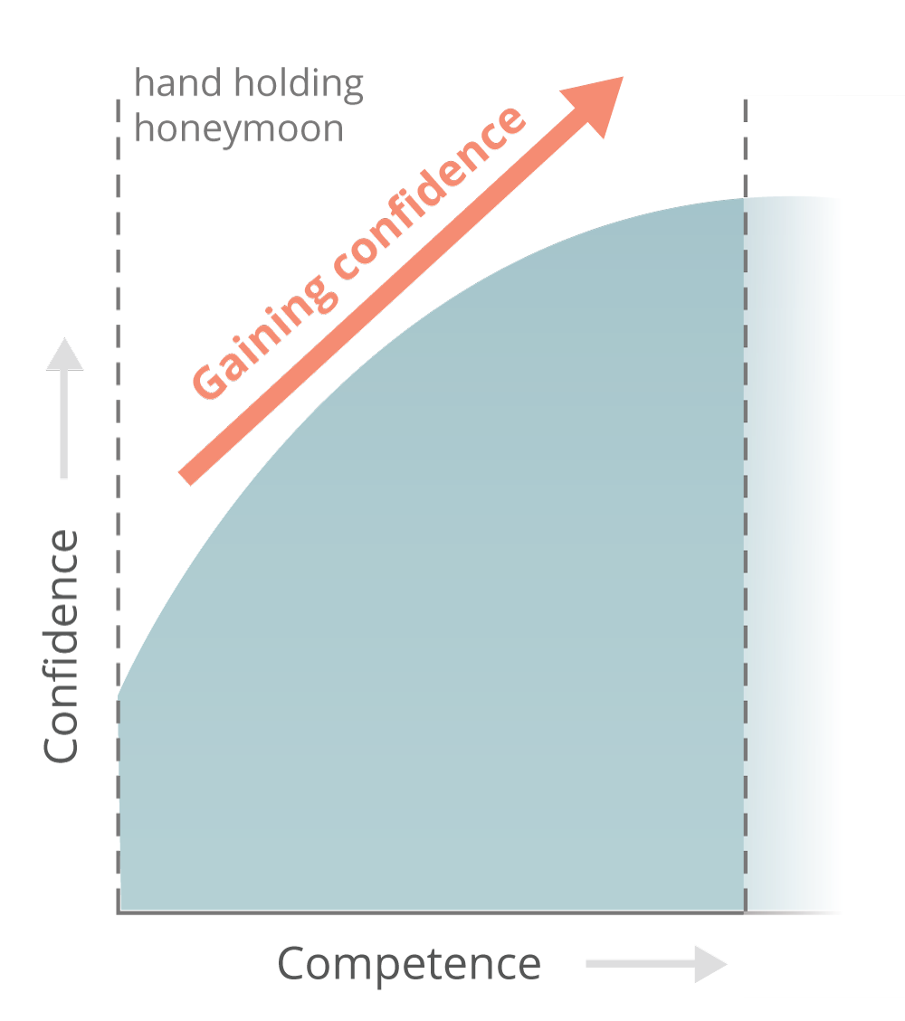 coding_is_hard_phase_i_conf_comp