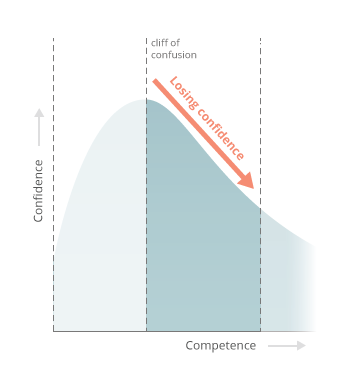 coding_is_hard_phase_ii_conf_comp