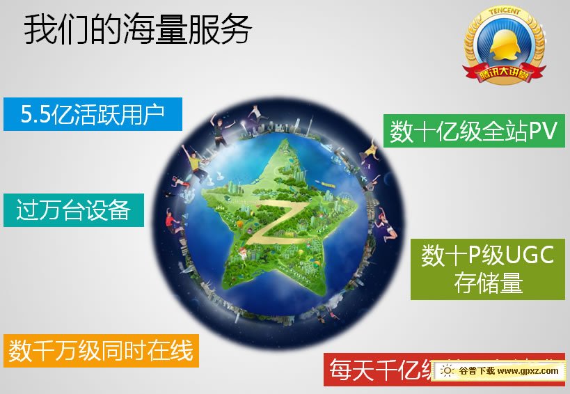 QQ空间技巧架构之深刻揭秘 谷普教程
