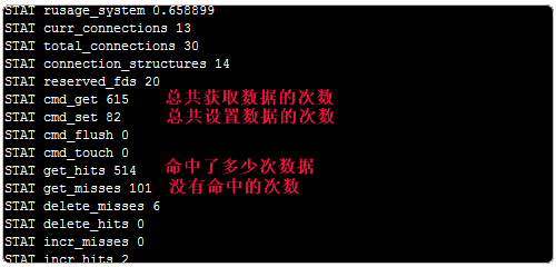 Memcached缓存状态