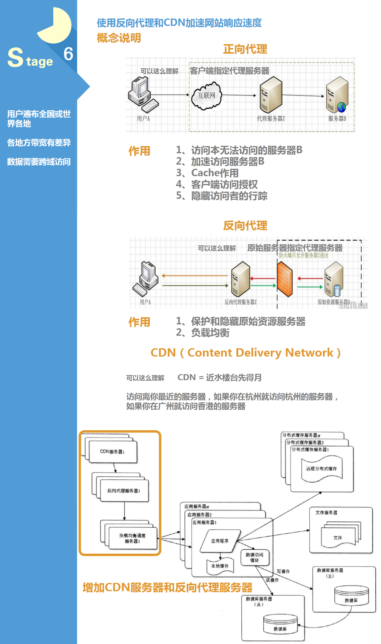 10步了解产品经理要懂的应用架构,互联网的一些事