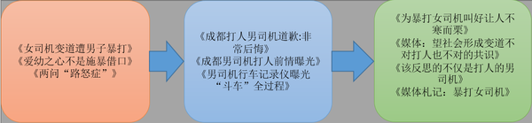 从成都司机打人中细分产品经理该如何看待事物本质,互联网的一些事