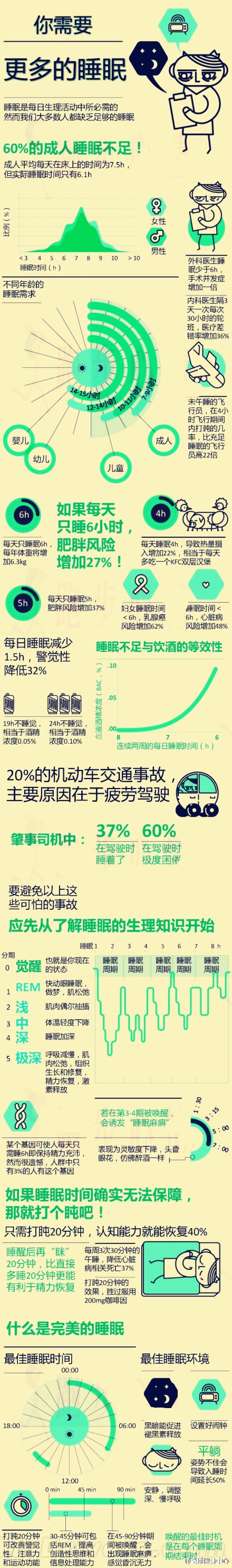 每天只睡 6 个小时：结果被吓到了！