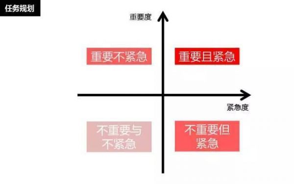 总结丨我在京东做产品经理的这九十九天