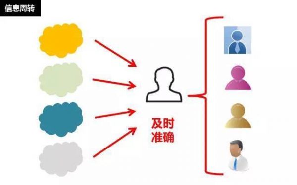 总结丨我在京东做产品经理的这九十九天