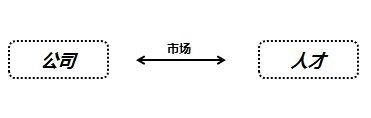 哪些因素决定产品经理在互联网人中的薪水