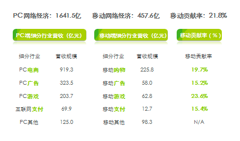 哪些因素决定产品经理在互联网人中的薪水