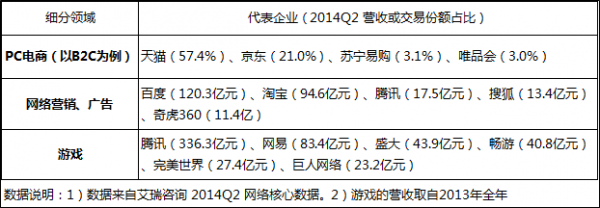 哪些因素决定产品经理在互联网人中的薪水