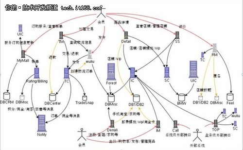 淘宝技术被人称赞