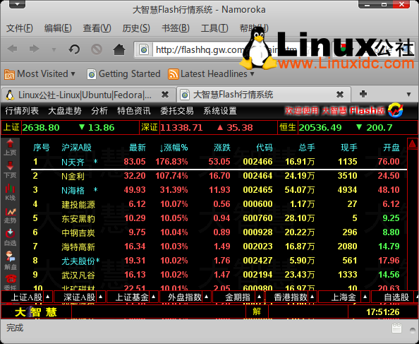 Ubuntu使用大智慧Linux股票行情与分析软件
