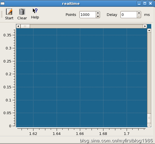 Linux下Qwt-5.2.1的安装