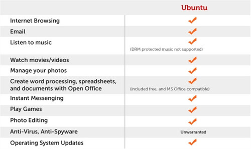 Ubuntu10.10有多大的超越 值得用户期待 