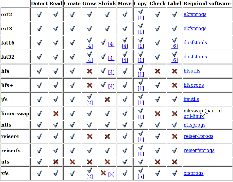 使用gparted和acronis进行Linux分区和NTFS分区无损调整