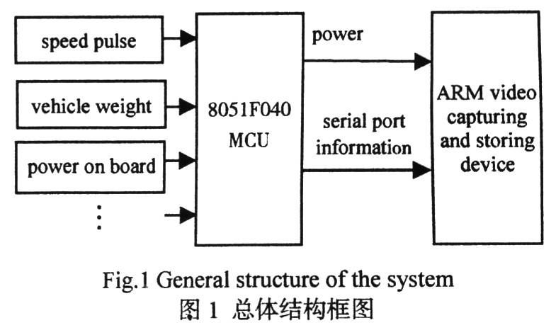 基于嵌入式Linux与S3C2440双USB接口的视频存储