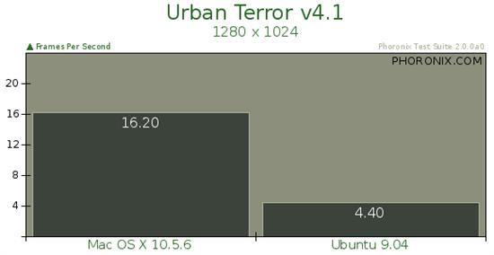 基准测试：Ubuntu 9.04与Mac OS X 10.5.6
