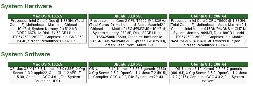 Mac OS X 10.5、Ubuntu 8.10性能大比拼[多图]