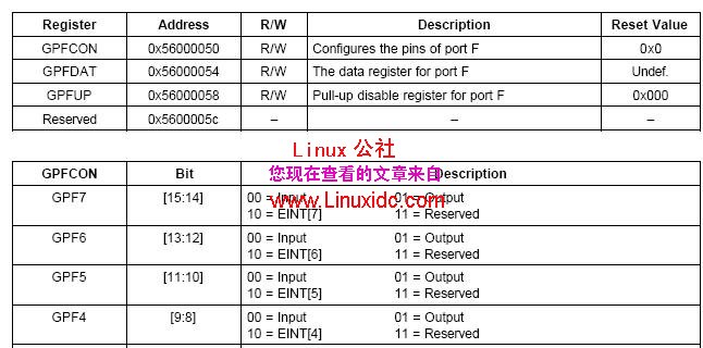 Linux环境下的LED驱动[图文]