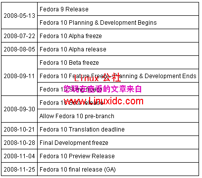 Fedora 10正式版发布日程[图片]