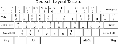 Ubuntu下支持德文的输入[图文]