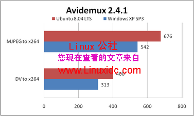 Ubuntu 8.04与XP SP3相比谁更强[图文]