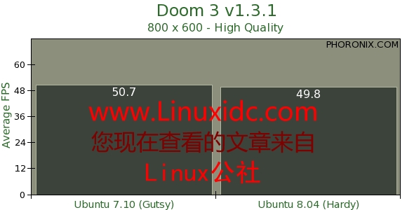 Ubuntu 8.04版 与 Ubuntu 7.10 性能测试对比(组图)