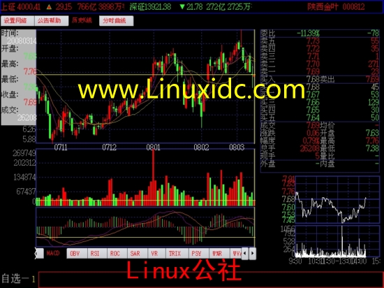 Ubuntu下安装摇钱树股票行情分析软件(图)