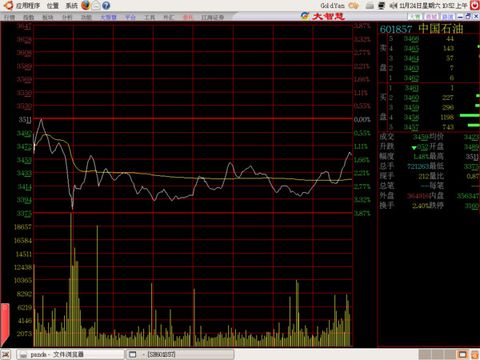 Ubuntu下wine配置(图)