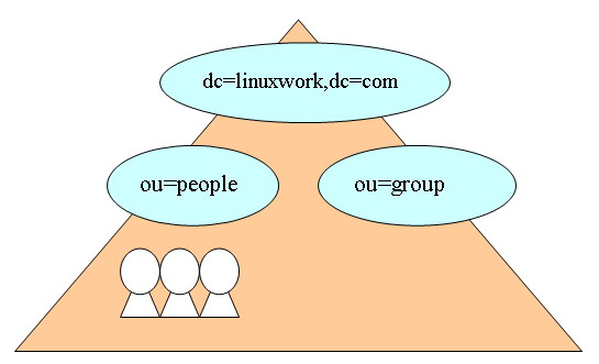 Fedora 8下各类软件直接从repository安装