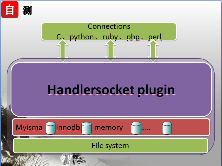 HandlerSocket