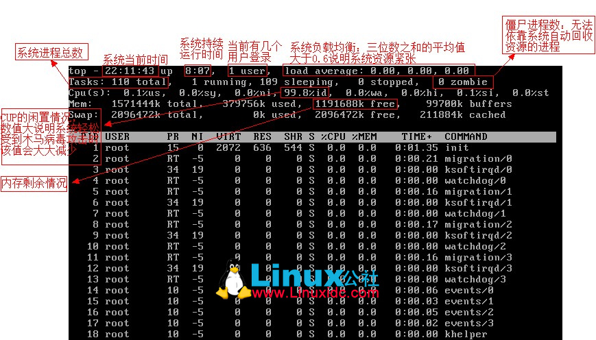 Linux 自学笔记:top详解