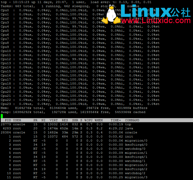 Linux top命令使用