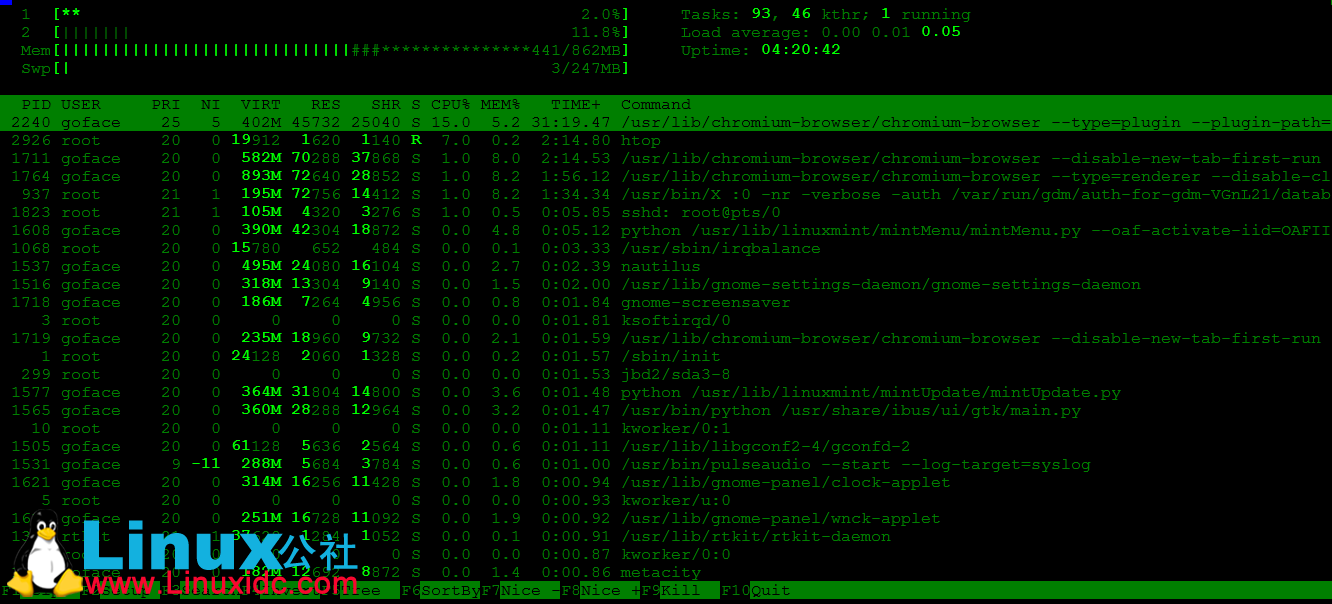 htop