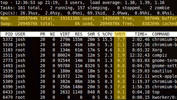 检测“CPU 负载”的命令行工具就是 top